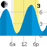 Church Creek Bridge tide chart for Saturday, September 3, 2022