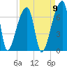 Church Creek Bridge tide chart for Friday, September 9, 2022