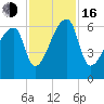 Church Creek Bridge tide chart for Wednesday, November 16, 2022