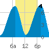 Church Creek Bridge tide chart for Friday, November 4, 2022