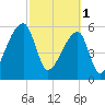 Church Creek Bridge tide chart for Wednesday, March 1, 2023