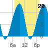 Church Creek Bridge tide chart for Monday, March 20, 2023