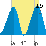 Church Creek Bridge tide chart for Monday, May 15, 2023