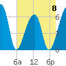 Church Creek Bridge tide chart for Monday, May 8, 2023
