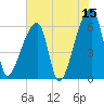 Church Creek Bridge tide chart for Thursday, June 15, 2023
