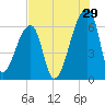 Church Creek Bridge tide chart for Saturday, July 29, 2023