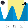 Church Creek Bridge tide chart for Wednesday, August 16, 2023