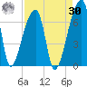 Church Creek Bridge tide chart for Wednesday, August 30, 2023