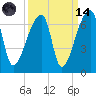 Church Creek Bridge tide chart for Thursday, September 14, 2023