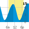 Church Creek Bridge tide chart for Friday, September 15, 2023
