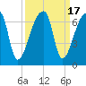 Church Creek Bridge tide chart for Sunday, September 17, 2023
