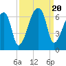 Church Creek Bridge tide chart for Wednesday, September 20, 2023