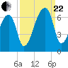 Church Creek Bridge tide chart for Friday, September 22, 2023