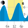 Church Creek Bridge tide chart for Wednesday, September 6, 2023