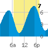 Church Creek Bridge tide chart for Thursday, September 7, 2023