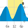 Church Creek Bridge tide chart for Friday, September 8, 2023