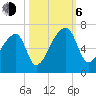 Church Creek Bridge tide chart for Friday, October 6, 2023