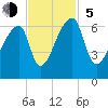 Church Creek Bridge tide chart for Sunday, November 5, 2023