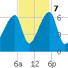 Church Creek Bridge tide chart for Tuesday, November 7, 2023