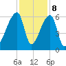 Church Creek Bridge tide chart for Friday, December 8, 2023