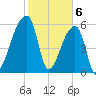 Church Creek Bridge tide chart for Tuesday, February 6, 2024
