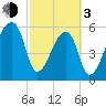 Church Creek Bridge tide chart for Sunday, March 3, 2024