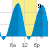 Church Creek Bridge tide chart for Saturday, March 9, 2024