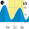 Church Creek Bridge tide chart for Monday, April 15, 2024