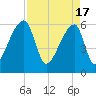Church Creek Bridge tide chart for Wednesday, April 17, 2024