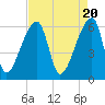 Church Creek Bridge tide chart for Saturday, April 20, 2024