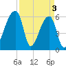 Church Creek Bridge tide chart for Wednesday, April 3, 2024