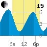 Church Creek Bridge tide chart for Wednesday, May 15, 2024