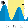 Church Creek Bridge tide chart for Wednesday, May 1, 2024