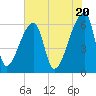 Church Creek Bridge tide chart for Monday, May 20, 2024