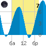 Church Creek Bridge tide chart for Tuesday, May 7, 2024