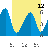 Church Creek Bridge tide chart for Wednesday, June 12, 2024