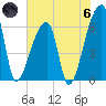 Church Creek Bridge tide chart for Thursday, June 6, 2024
