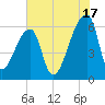 Church Creek Bridge tide chart for Wednesday, July 17, 2024