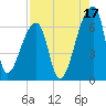 Church Creek Bridge tide chart for Saturday, August 17, 2024
