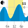 Church Creek Bridge tide chart for Wednesday, September 11, 2024