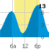 Church Creek Bridge tide chart for Friday, September 13, 2024