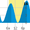 Church Creek Bridge tide chart for Monday, September 16, 2024