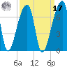 Church Creek Bridge tide chart for Tuesday, September 17, 2024