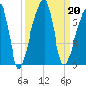 Church Creek Bridge tide chart for Friday, September 20, 2024