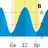 Church Creek Bridge tide chart for Friday, September 6, 2024