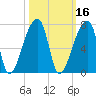 Church Creek Bridge tide chart for Wednesday, October 16, 2024