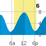 Church Creek Bridge tide chart for Sunday, October 6, 2024
