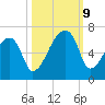 Church Creek Bridge tide chart for Wednesday, October 9, 2024