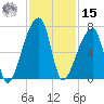 Church Creek Bridge tide chart for Friday, November 15, 2024