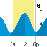 Church Creek Bridge tide chart for Wednesday, November 6, 2024